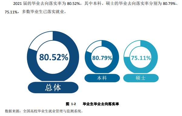 宝鸡文理学院就业率及就业前景怎么样,好就业吗?