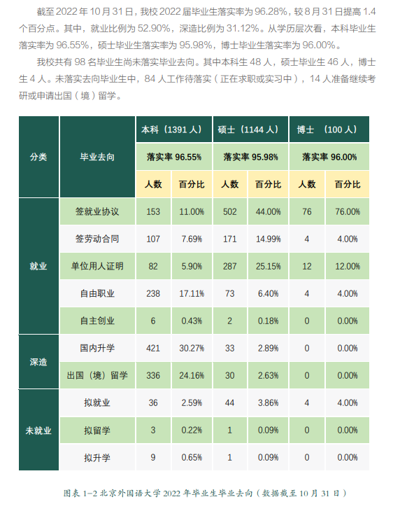 北京外国语大学就业率及就业前景怎么样,好就业吗?