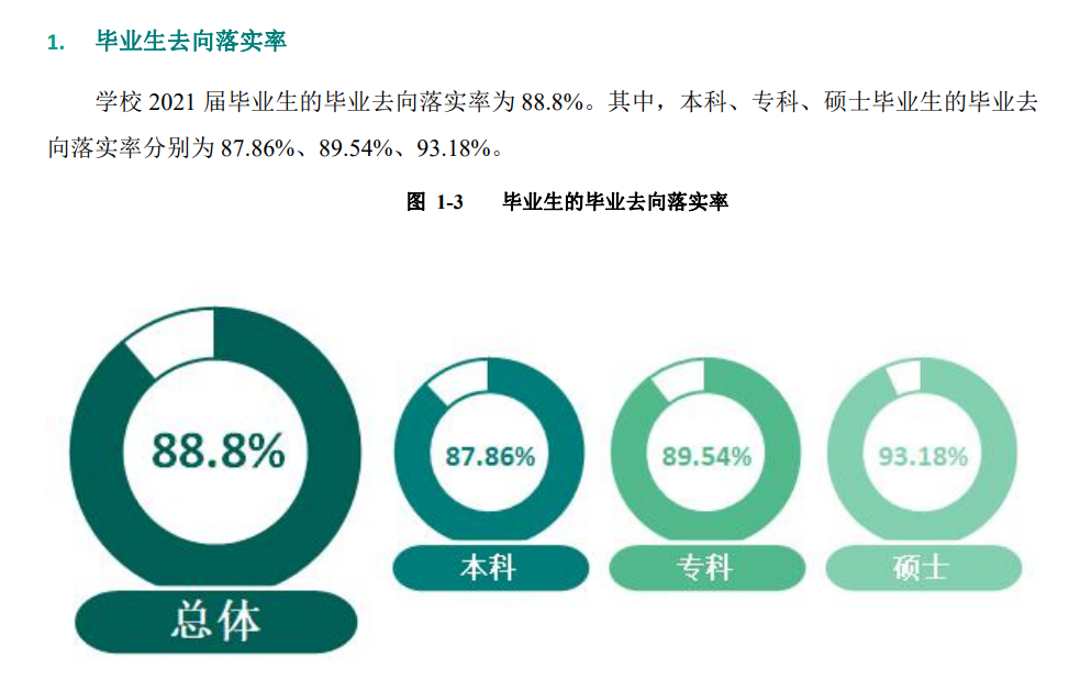 桂林电子科技大学就业率及就业前景怎么样,好就业吗?