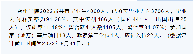 台州学院就业率及就业前景怎么样,好就业吗?