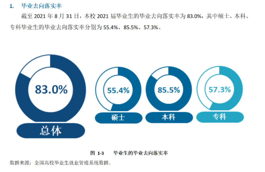 内蒙古民族大学就业率及就业前景怎么样,好就业吗?