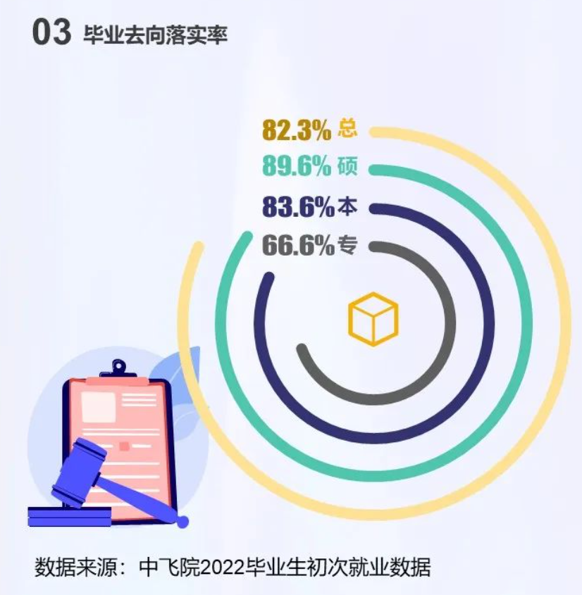 中国民用航空飞行学院就业率及就业前景怎么样,好就业吗?