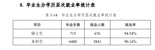 河北工程大学就业率及就业前景怎么样,好就业吗?