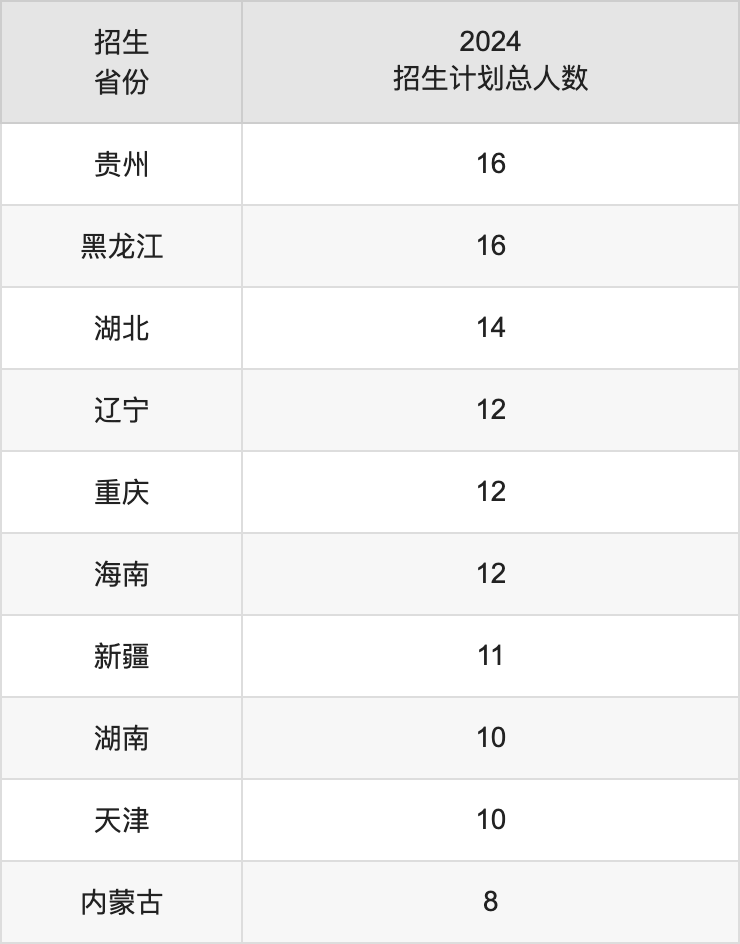 河南财政金融学院2025高考招生简章及各省招生计划人数