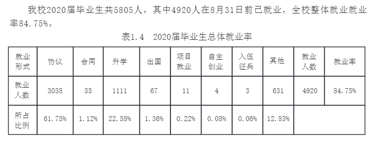 沈阳工业大学就业率及就业前景怎么样,好就业吗?