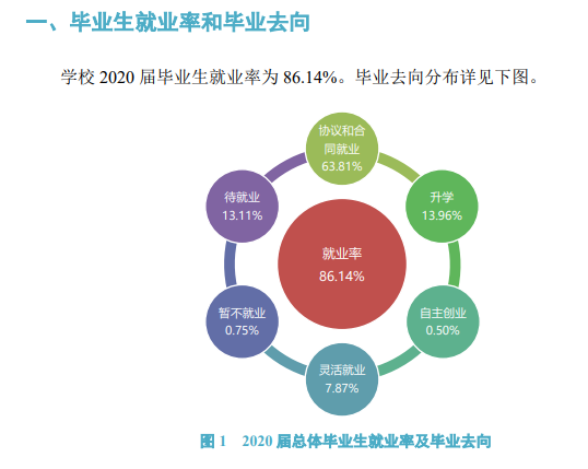 郑州轻工业大学就业率及就业前景怎么样,好就业吗?