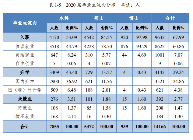 中南大学就业率及就业前景怎么样,好就业吗?