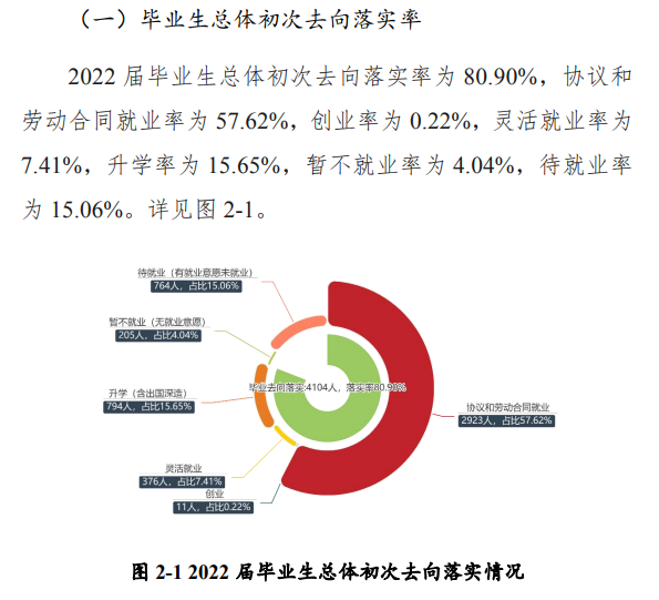 黄淮学院就业率及就业前景怎么样,好就业吗?