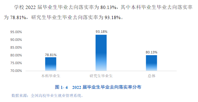 黑龙江八一农垦大学就业率及就业前景怎么样,好就业吗?