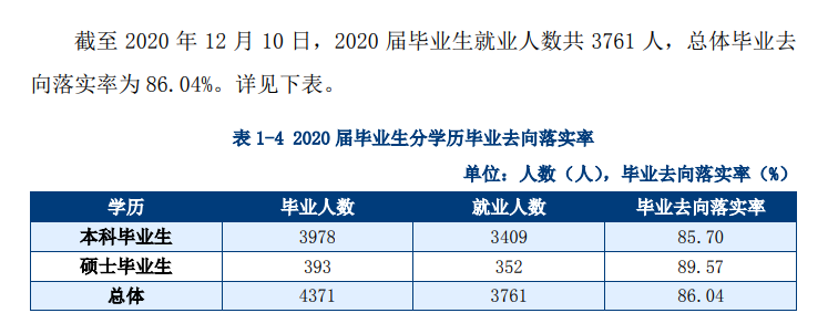 天津城建大学就业率及就业前景怎么样,好就业吗?