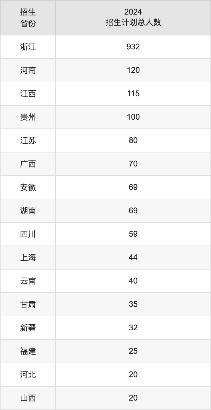 嘉兴南湖学院2025高考招生简章及各省招生计划人数