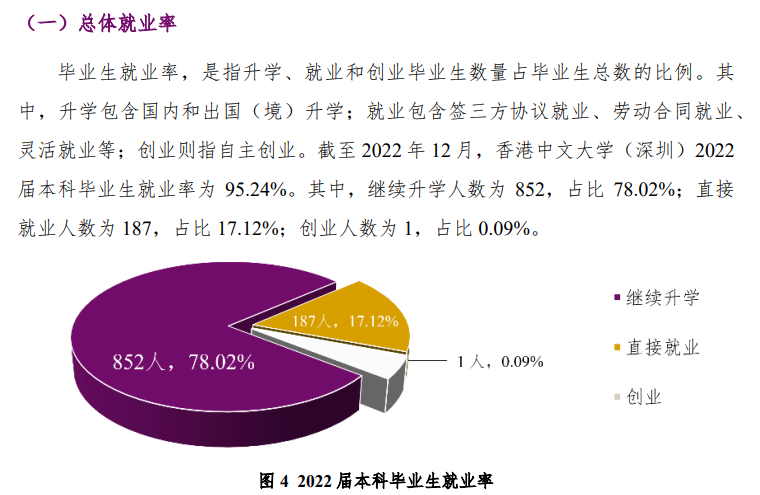 香港中文大学(深圳)就业率及就业前景怎么样,好就业吗?
