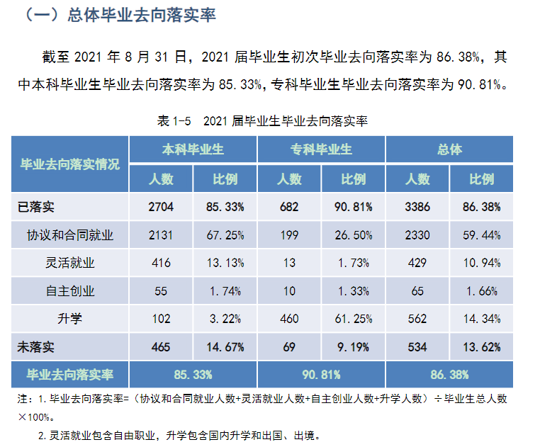 武汉工商学院就业率及就业前景怎么样,好就业吗?