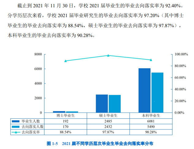 长安大学就业率及就业前景怎么样,好就业吗?