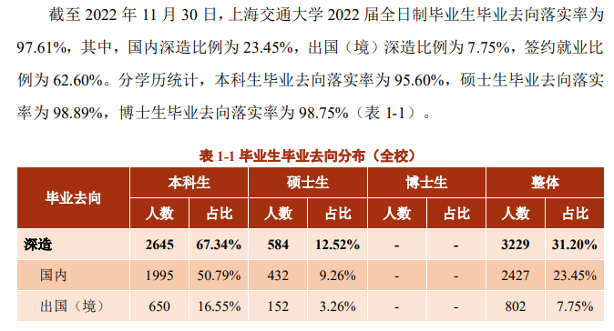 上海交通大学就业率及就业前景怎么样,好就业吗?