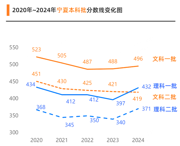 宁夏高考满分是多少,2025年高考各科目总分多少分?