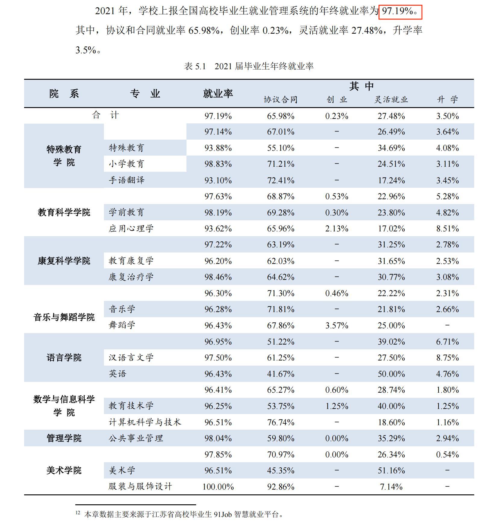 南京特殊教育师范学院就业率及就业前景怎么样,好就业吗?