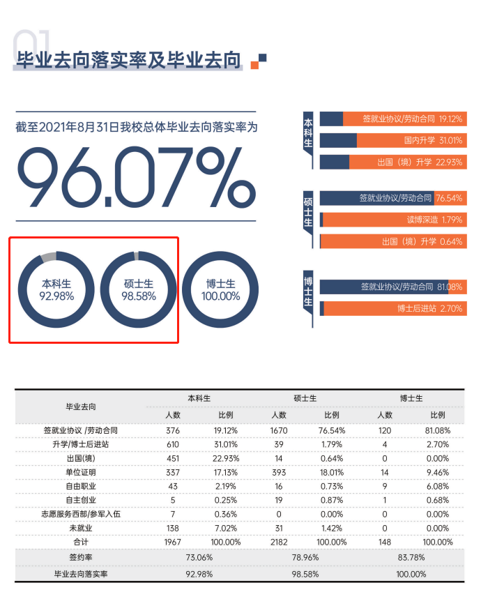 对外经济贸易大学就业率及就业前景怎么样,好就业吗?
