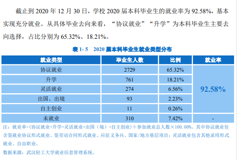 武汉轻工大学就业率及就业前景怎么样,好就业吗?