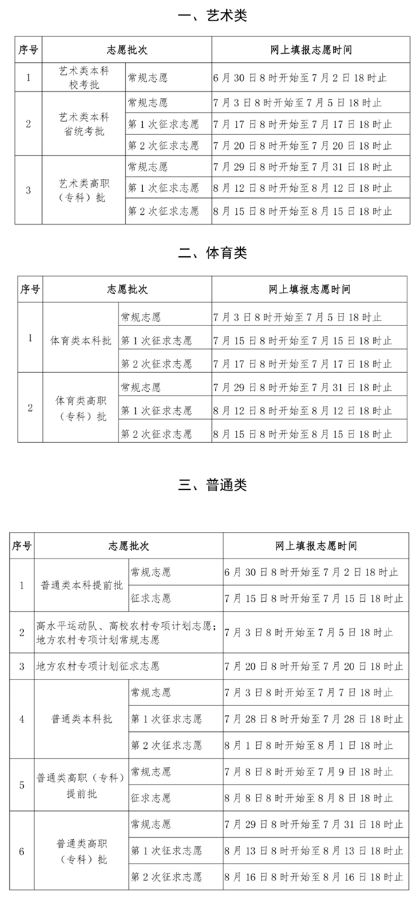 2024年福建高考志愿表填写样本(附填报时间和入口)