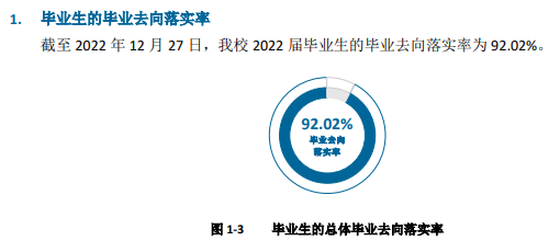 浙大城市学院就业率及就业前景怎么样,好就业吗?