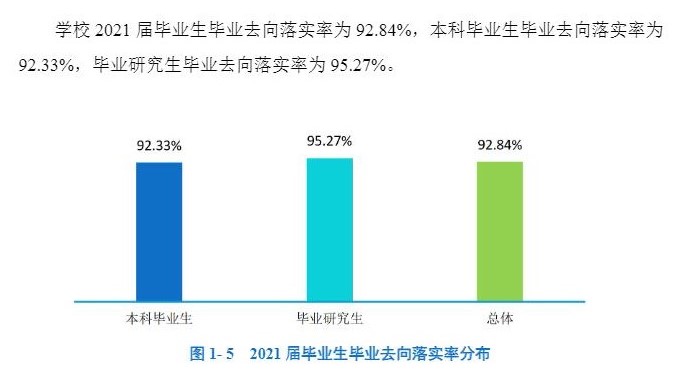 西南石油大学就业率及就业前景怎么样,好就业吗?