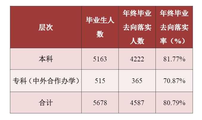 贵州财经大学就业率及就业前景怎么样,好就业吗?