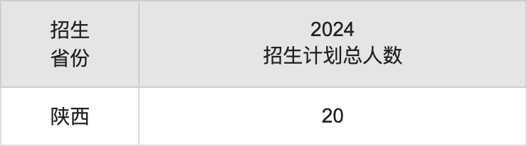 山东管理学院2025高考招生简章,各省招生计划人数汇总