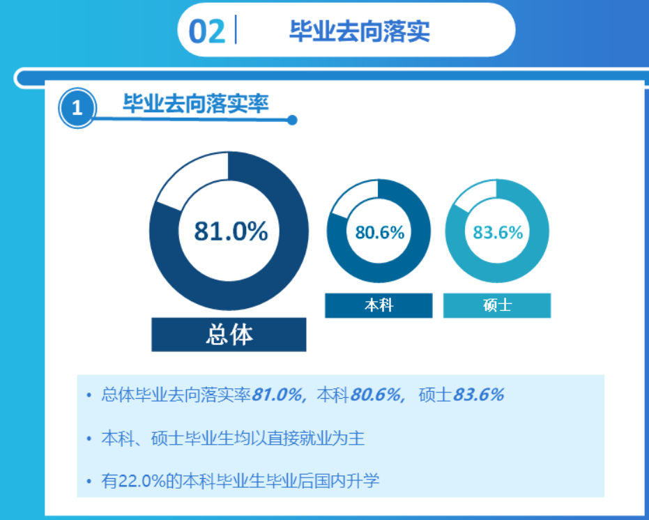 大理大学就业率及就业前景怎么样,好就业吗?