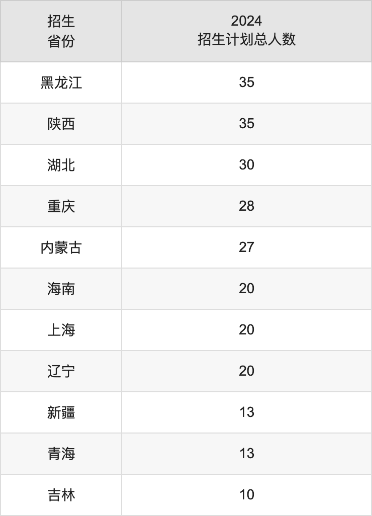 浙江海洋大学2025高考招生简章,各省招生计划人数汇总