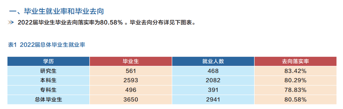 甘肃中医药大学就业率及就业前景怎么样,好就业吗?