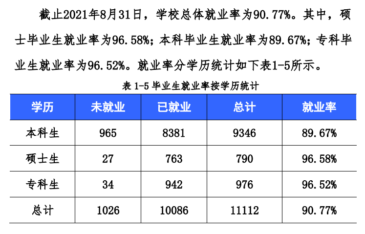 西华大学就业率及就业前景怎么样,好就业吗?
