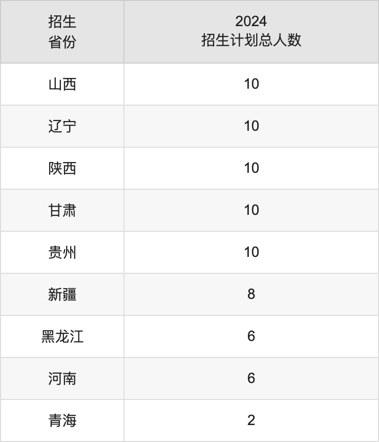 楚雄师范学院2025高考招生简章,各省招生计划人数汇总