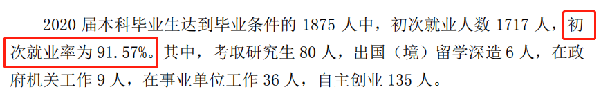 青岛黄海学院就业率及就业前景怎么样,好就业吗?