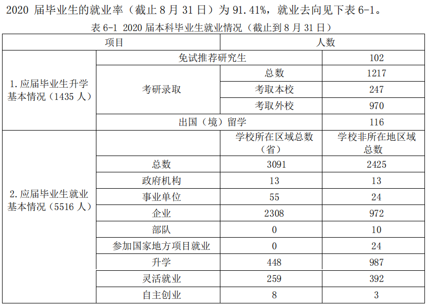 青岛理工大学就业率及就业前景怎么样,好就业吗?