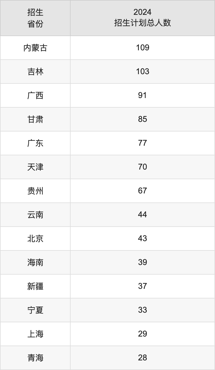 南京理工大学2025高考招生简章及各省招生计划人数