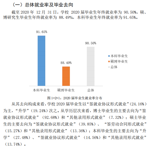 辽宁师范大学就业率及就业前景怎么样,好就业吗?