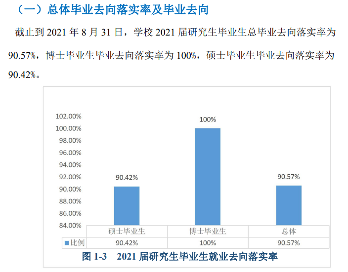 广西师范大学就业率及就业前景怎么样,好就业吗?