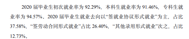 丽水学院就业率及就业前景怎么样,好就业吗?