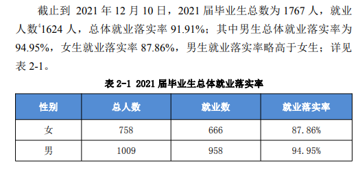 马鞍山学院就业率及就业前景怎么样,好就业吗?