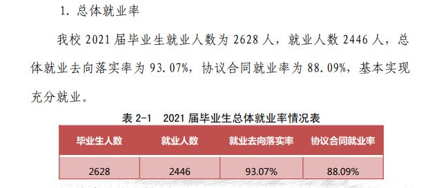 厦门工学院就业率及就业前景怎么样,好就业吗?
