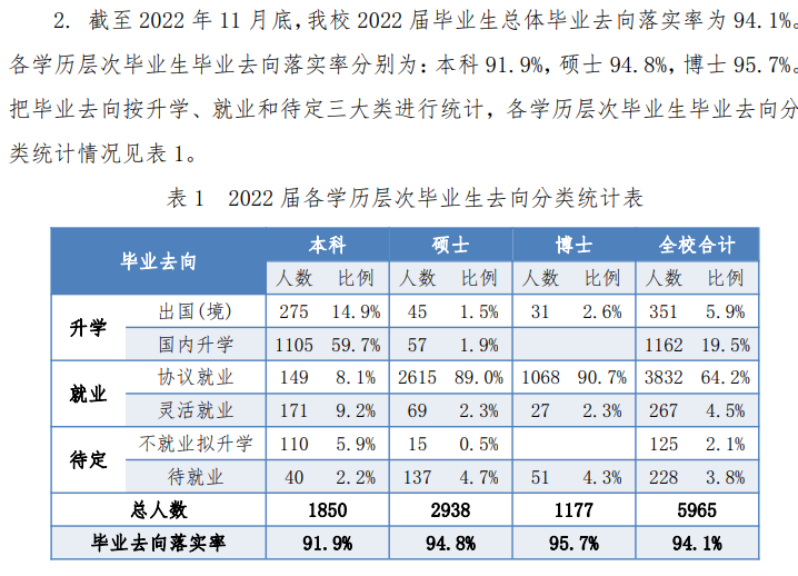 中国科学技术大学就业率及就业前景怎么样,好就业吗?
