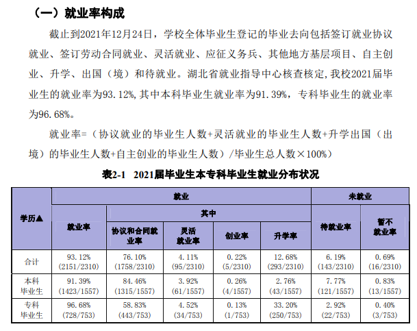 荆州学院就业率及就业前景怎么样,好就业吗?