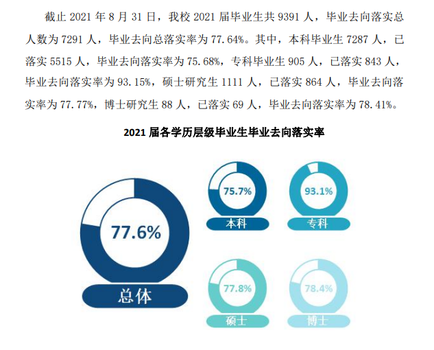 内蒙古农业大学就业率及就业前景怎么样,好就业吗?