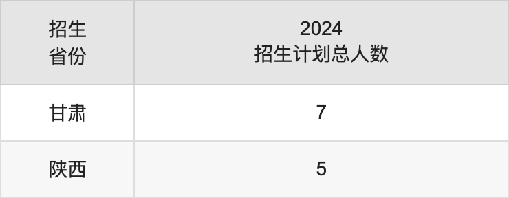 福建技术师范学院2025高考招生简章及各省招生计划人数