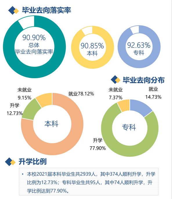 河北金融学院就业率及就业前景怎么样,好就业吗?