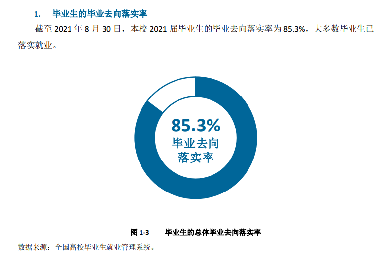 哈尔滨学院就业率及就业前景怎么样,好就业吗?