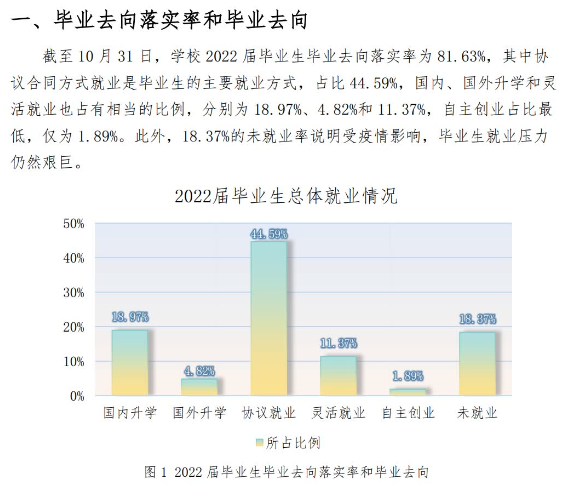 辽宁师范大学就业率及就业前景怎么样,好就业吗?