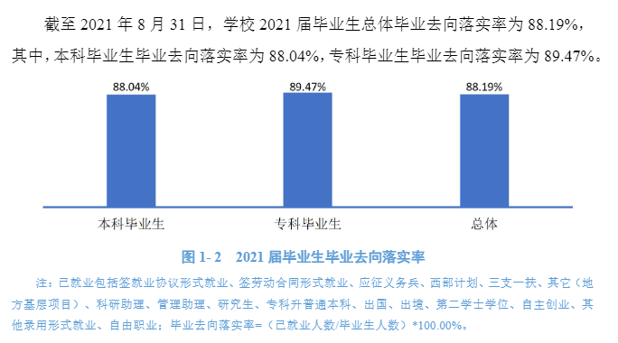 江西中医药大学就业率及就业前景怎么样,好就业吗?