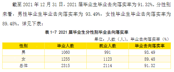 西安明德理工学院就业率及就业前景怎么样,好就业吗?